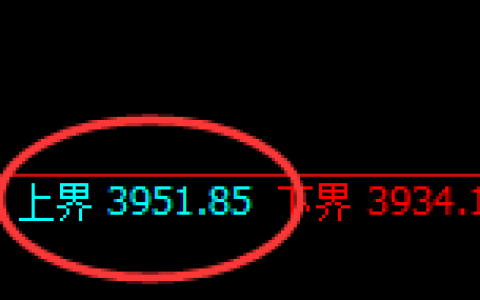 乙二醇：4小时试仓结构，进入价格正常修正区间