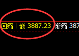 乙二醇：4小时试仓结构，进入价格正常修正区间
