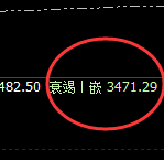沥青：规则化简易洗盘结构精准止跌拉升