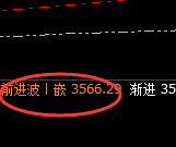 沥青：规则化简易洗盘结构精准止跌拉升