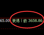 螺纹：黑色系中一点绿，我行我素，也要服从价格规则
