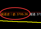 螺纹：黑色系中一点绿，我行我素，也要服从价格规则