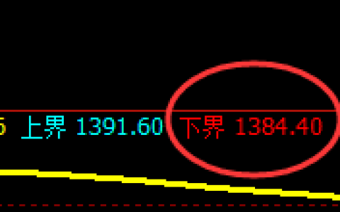 玻璃：日线试仓低点，精准实现强势拉涨