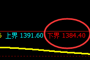 玻璃：日线试仓低点，精准实现强势拉涨