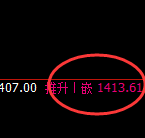 玻璃：日线试仓低点，精准实现强势拉涨