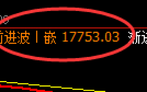 恒指：日线次高点精准触及并快速进入回补洗盘