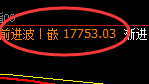 恒指：日线次高点精准触及并快速进入回补洗盘