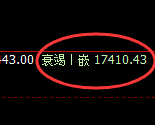 恒指：日线次高点精准触及并快速进入回补洗盘