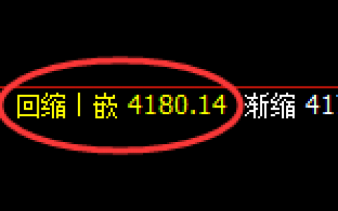 LU燃油：涨超3%，4小时结构精准实现规则化极端拉升