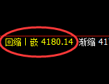 LU燃油：涨超3%，4小时结构精准实现规则化极端拉升