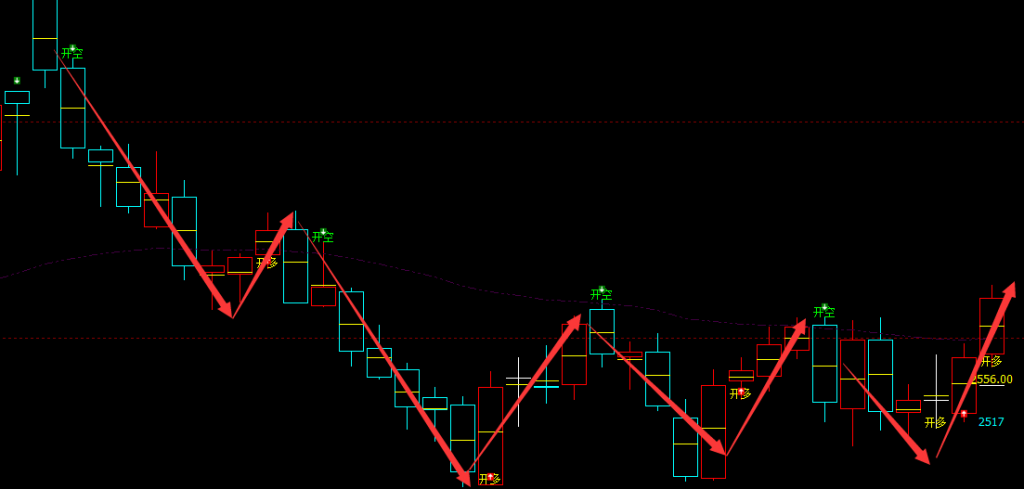 甲醇：VIP精准策略（短线多单）3日跟踪突破110点