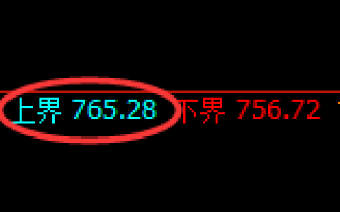 铁矿石：4小时结构精准实现快速冲高回落