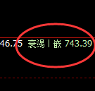 铁矿石：4小时结构精准实现快速冲高回落