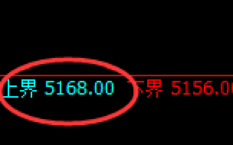 PTA：4小时试仓结构，精准实现极端冲高回落