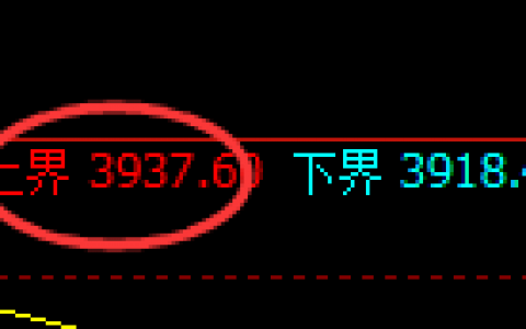 乙二醇：跌超3%，日线试仓高点精准实现大幅极端回撤