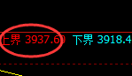 乙二醇：跌超3%，日线试仓高点精准实现大幅极端回撤