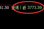 乙二醇：跌超3%，日线试仓高点精准实现大幅极端回撤
