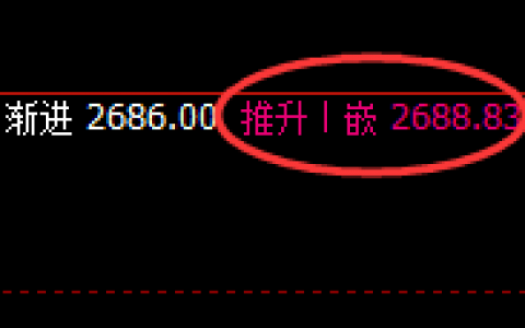 燃油：跌超3%，4小时高点精准实现极端跟踪回撤