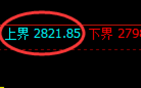 焦炭：日线结构精准实现快速洗盘
