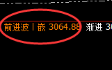 菜粕：4小时次级结构精准触及并极端快速回撤