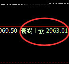 菜粕：4小时次级结构精准触及并极端快速回撤