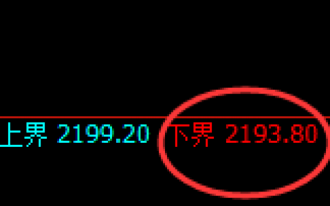 焦煤：涨超3%，4小时试仓低点精准实现完美回补