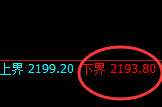 焦煤：涨超3%，4小时试仓低点精准实现完美回补