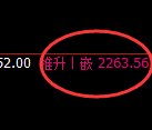 焦煤：涨超3%，4小时试仓低点精准实现完美回补