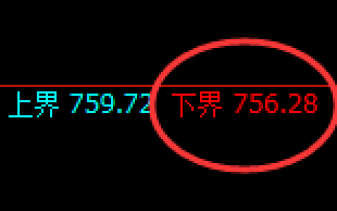 铁矿石：涨超3%，4小时试仓低点精准触及并极端拉升