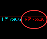 铁矿石:涨超3%,4小时试仓低点精准触及并极端拉升