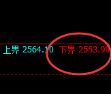 甲醇：4小时结构精准展开快速修正