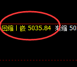 PTA：4小时次低点精准规则化逆势拉升并修正