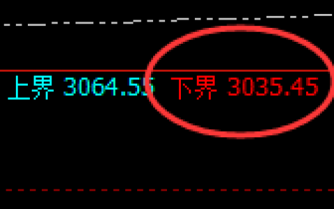 菜粕：涨超2%，逆势结构精准实现规则化回补