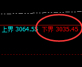 菜粕：涨超2%，逆势结构精准实现规则化回补