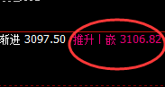 菜粕：涨超2%，逆势结构精准实现规则化回补