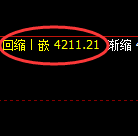 豆粕：4小时结构精准进入价格修正结构