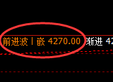 豆粕：4小时结构精准进入价格修正结构