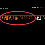 菜粕：4小时结构精准实现快速向下修正