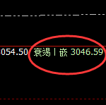 菜粕：4小时结构精准实现快速向下修正