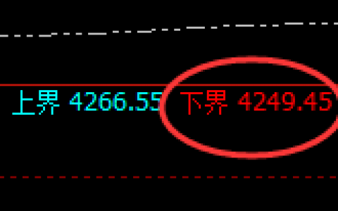 豆粕：4小时结构精准实现规则化快速回补