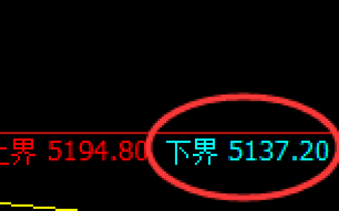 PTA：4小时结构精准进入宽幅振荡