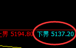 PTA：4小时结构精准进入宽幅振荡