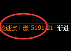 PTA：4小时结构精准进入宽幅振荡