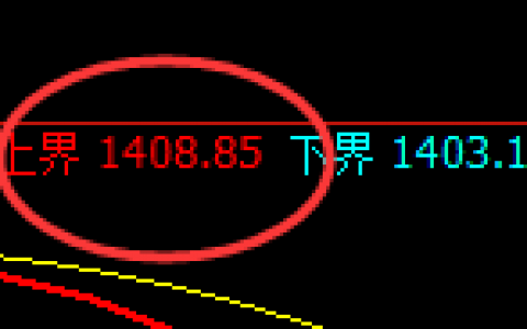 玻璃：跌超2%，日线结构精准规则化快速向下修正