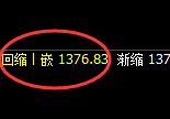 玻璃：跌超2%，日线结构精准规则化快速向下修正