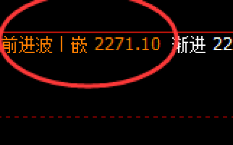 焦煤：日线结构精准触及，低点4小时结构强势振荡