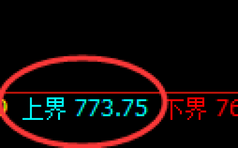 铁矿石：大开大合，日线结构进入宽幅洗盘区间