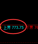 铁矿石：大开大合，日线结构进入宽幅洗盘区间