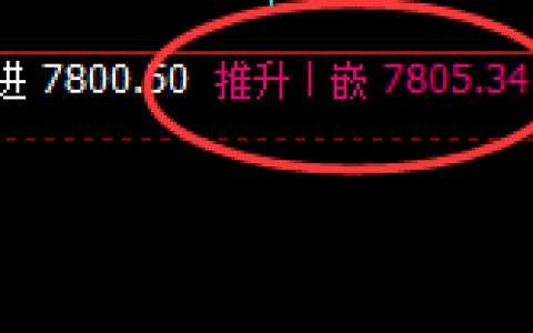 聚丙烯：4小时高点精准产生冲高回落