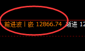 橡胶：4小时结构精准触及并极端回撤并修正